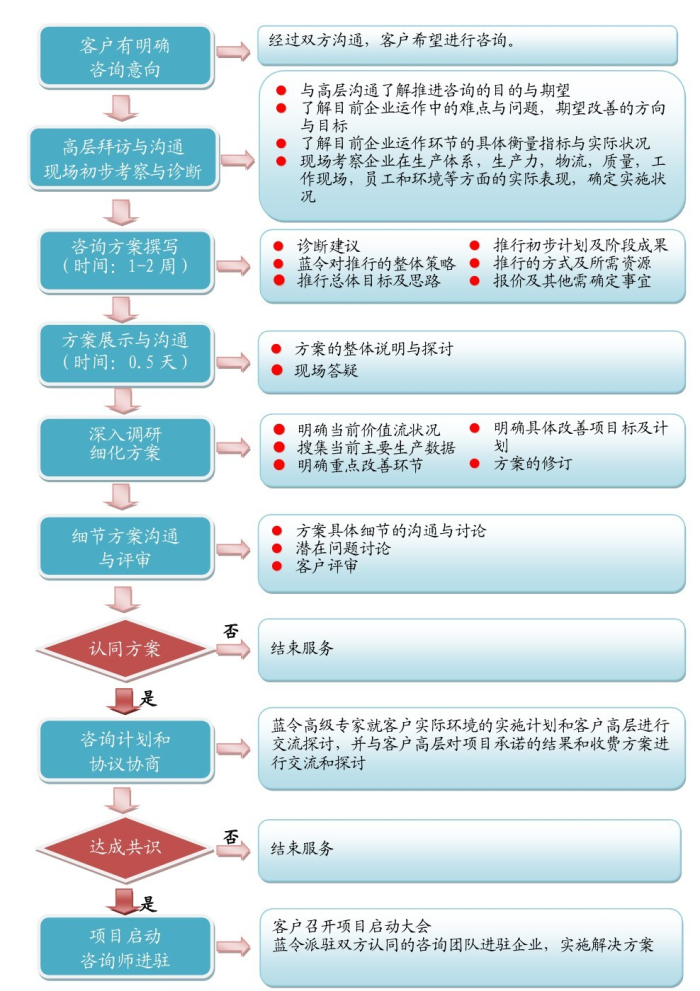 liucheng
